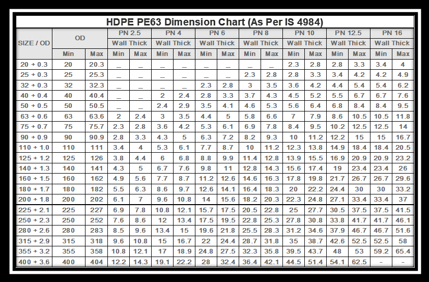 HDPE Pipe Schedule Chart